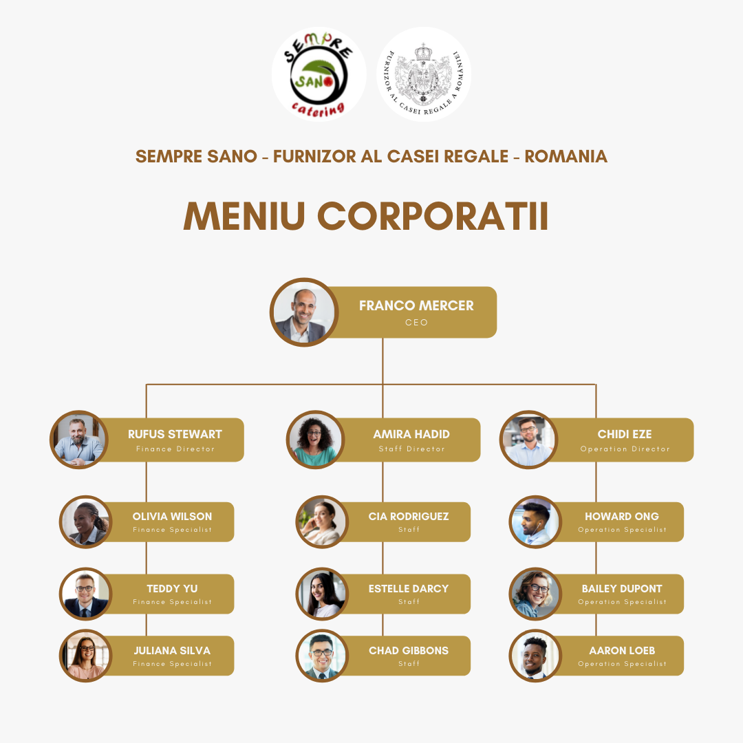 Corporatii