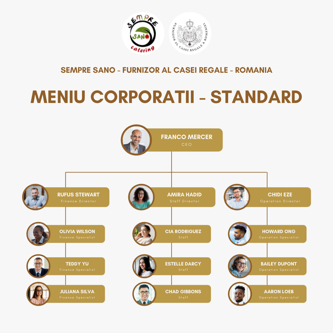 Corporatii